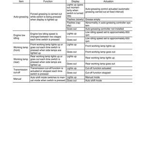 May include: A detailed table from a manual, titled "Structure and Function" and "Switch Function." The table lists items, functions, display indicators, and actuation details. The text is in black font on a white background.