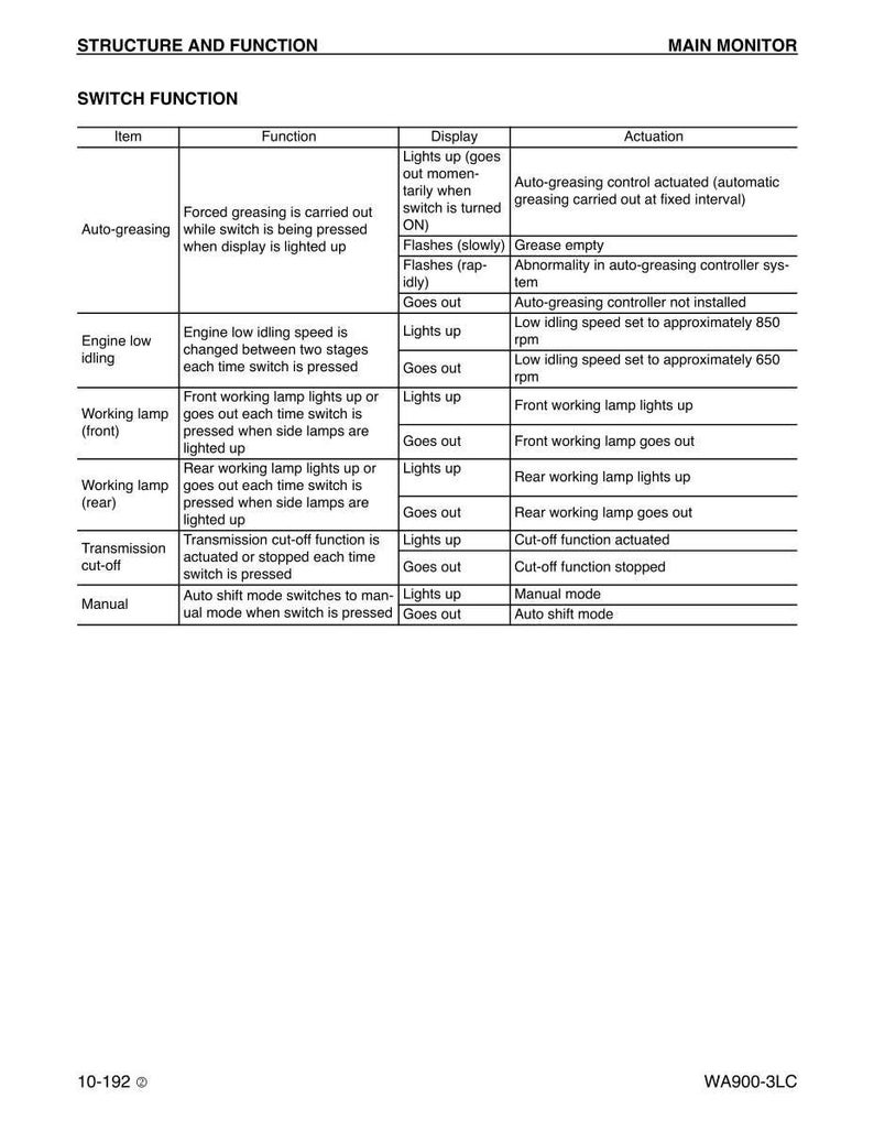 May include: A detailed table from a manual, titled "Structure and Function" and "Switch Function." The table lists items, functions, display indicators, and actuation details. The text is in black font on a white background.