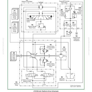 Pu&ograve; includere: Un diagramma schematico dettagliato di un sistema idraulico di azionamento della piattaforma. Il diagramma include etichette per vari componenti come pompe, valvole, filtri e serbatoi, con un bordo verde e il testo "Platform Drive Hydraulic Schematic".