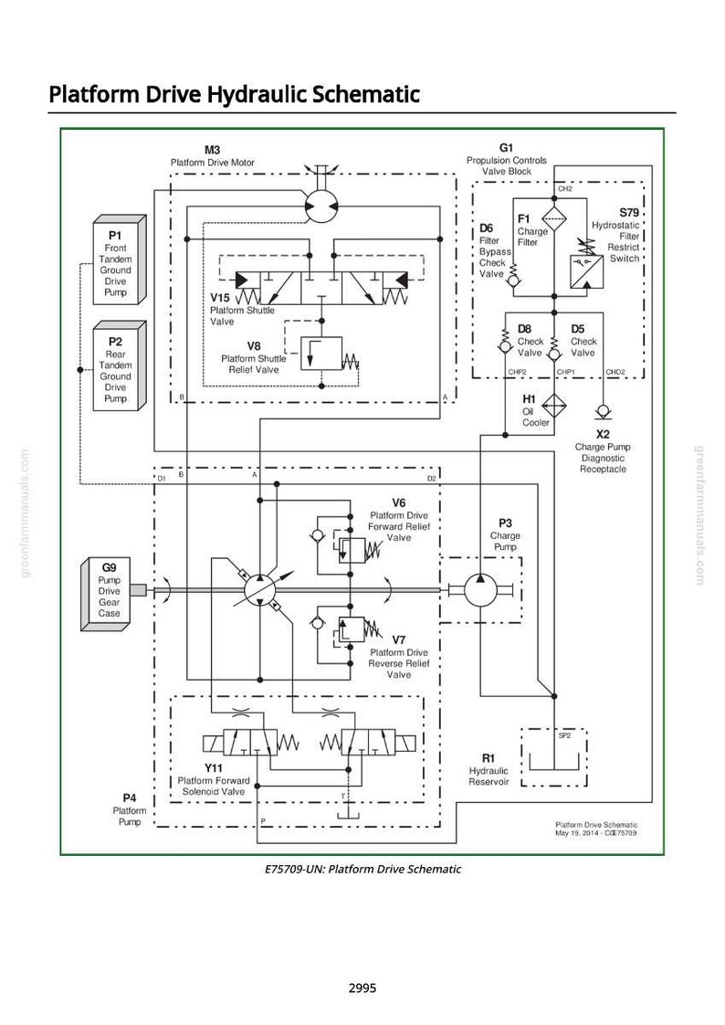 Pu&ograve; includere: Un diagramma schematico dettagliato di un sistema idraulico di azionamento della piattaforma. Il diagramma include etichette per vari componenti come pompe, valvole, filtri e serbatoi, con un bordo verde e il testo "Platform Drive Hydraulic Schematic".