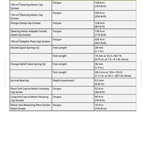 May include: A table of specifications labeled "Specifications 60B-25" with columns for Item, Measurement, and Specification. The table includes measurements in both metric and imperial units, such as inches and pounds.