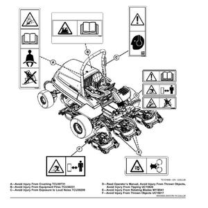 May include: Diagram of a rotary unit with safety labels. The labels warn against crushing, equipment fires, loud noise, and thrown objects. Other labels advise reading the operator's manual and avoiding injury from rotating blades.