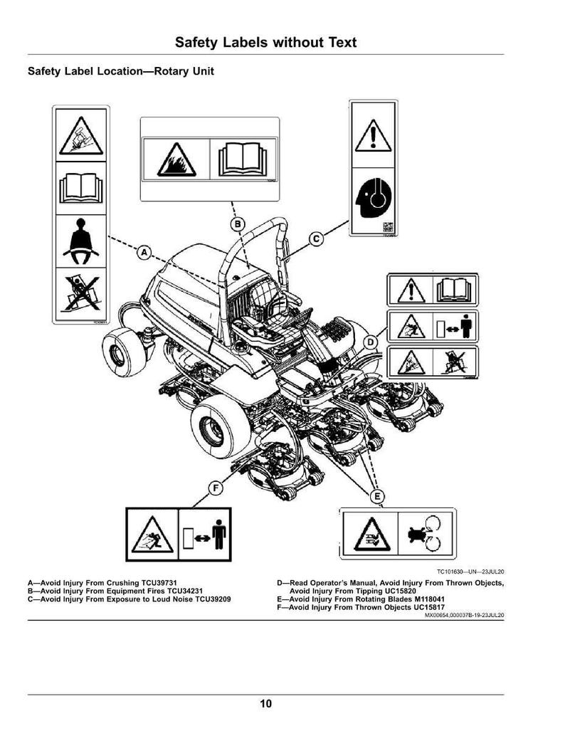 May include: Diagram of a rotary unit with safety labels. The labels warn against crushing, equipment fires, loud noise, and thrown objects. Other labels advise reading the operator's manual and avoiding injury from rotating blades.