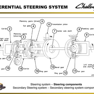 May include: Diagram of a differential steering system with labeled components, including planetary gears, sun gears, and axle shafts. The Challenger logo is in the upper right corner. A yellow tractor is in the lower left corner.