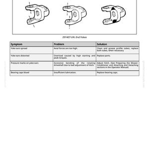 May include: Diagram of end yokes with the text "End Yokes" and "E91407-UN: End Yokes". The image includes illustrations of the yokes and a table detailing symptoms, problems, and solutions for yoke issues. The page number "71" is at the bottom.