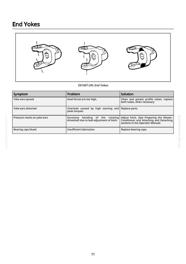 May include: Diagram of end yokes with the text "End Yokes" and "E91407-UN: End Yokes". The image includes illustrations of the yokes and a table detailing symptoms, problems, and solutions for yoke issues. The page number "71" is at the bottom.