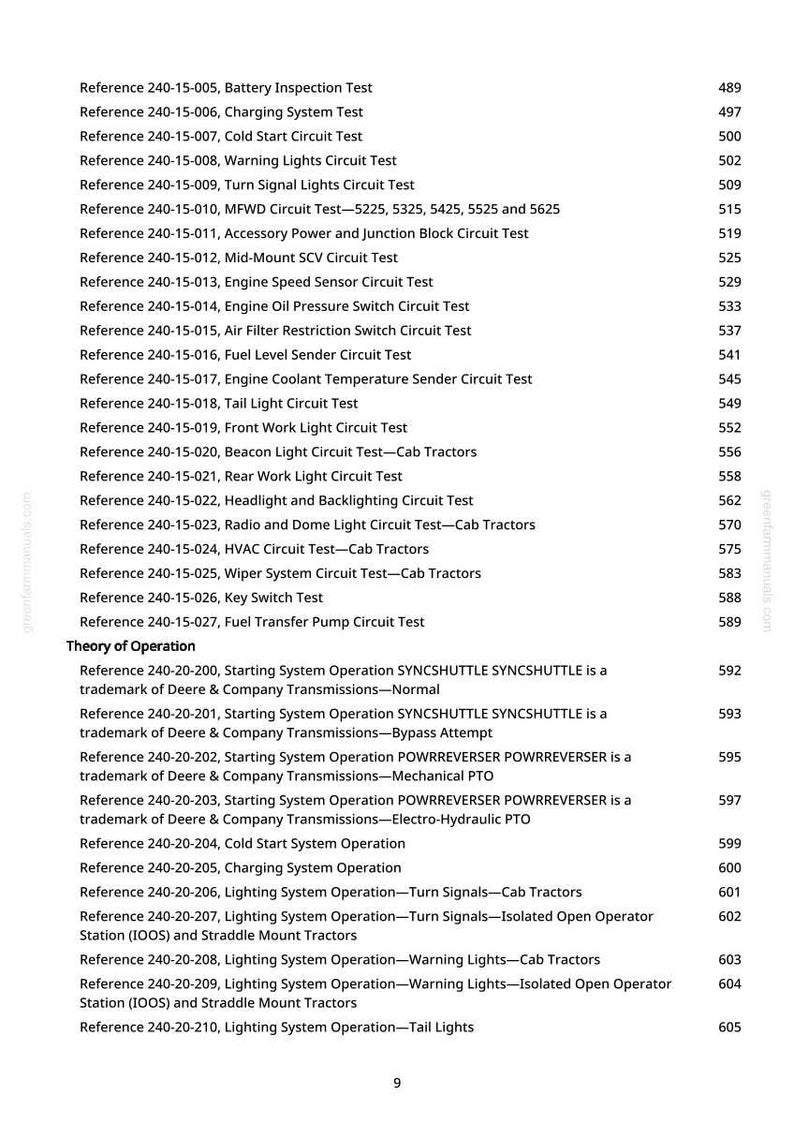May include: A manual page detailing various tests and operations, such as circuit tests and lighting system operations. The text includes reference numbers and page numbers. The website address greenfammanuals.com is visible at the top of the page.
