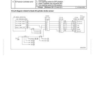 May include: A technical diagram with text detailing troubleshooting steps for an ICT sensor controller error. The diagram includes a circuit layout for a blade tilt cylinder stroke sensor, with voltage specifications between 0.5 to 4.5V.