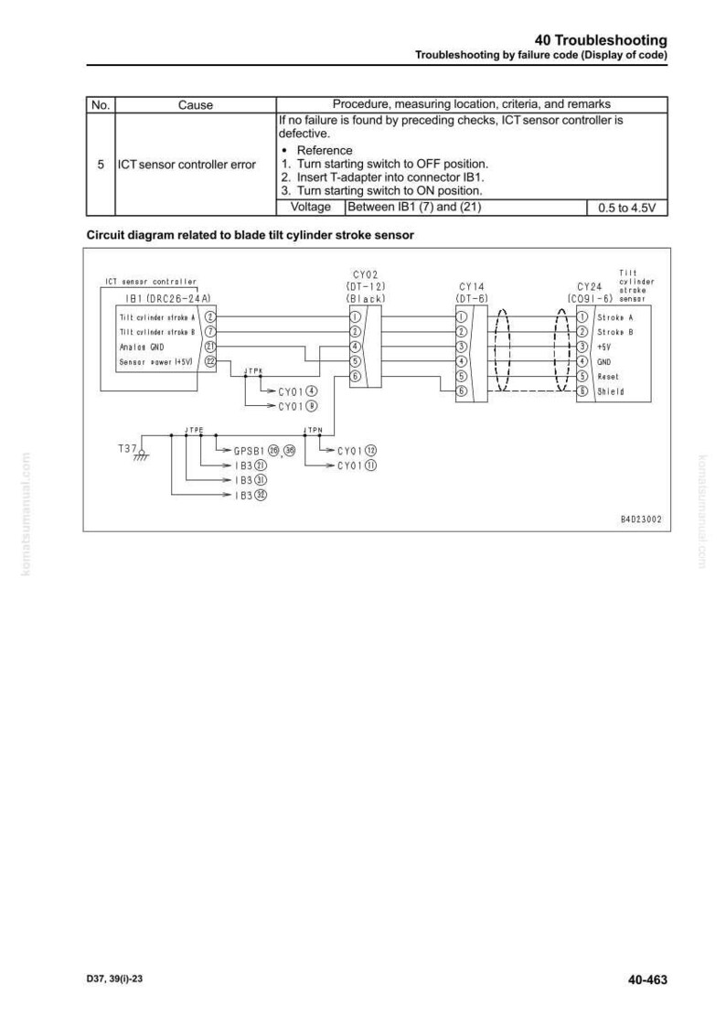 May include: A technical diagram with text detailing troubleshooting steps for an ICT sensor controller error. The diagram includes a circuit layout for a blade tilt cylinder stroke sensor, with voltage specifications between 0.5 to 4.5V.