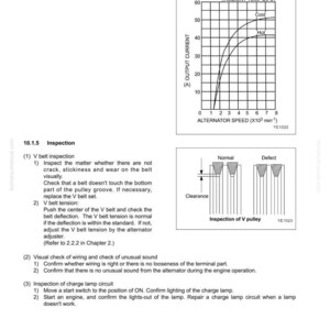 May include: Diagram from a manual detailing alternator characteristics and inspection procedures. Includes a graph showing output current against alternator speed, along with illustrations of V-belt inspection and pulley wear.