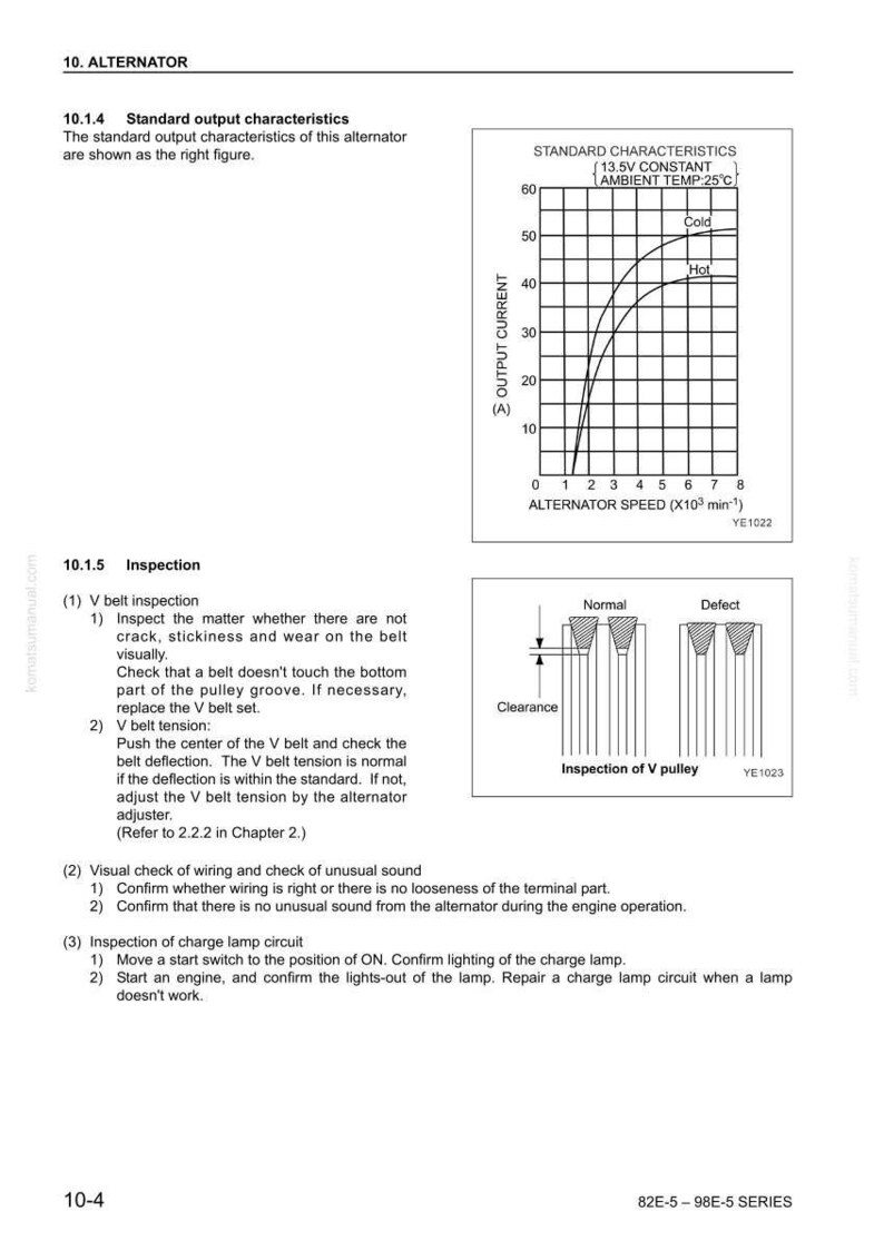 May include: Diagram from a manual detailing alternator characteristics and inspection procedures. Includes a graph showing output current against alternator speed, along with illustrations of V-belt inspection and pulley wear.