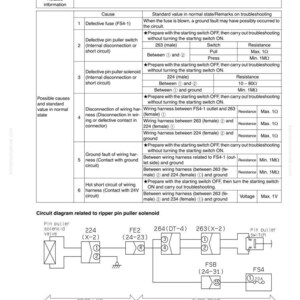 Puede incluir: Diagrama de soluci&oacute;n de problemas para un cilindro extractor de pasadores de ripper, que detalla las posibles causas y los valores est&aacute;ndar. Incluye un diagrama de circuito con componentes como una electrov&aacute;lvula extractora de pasadores, un interruptor y un fusible.
