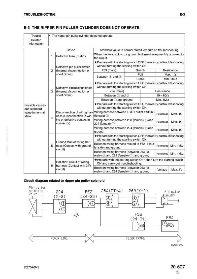 Puede incluir: Diagrama de soluci&oacute;n de problemas para un cilindro extractor de pasadores de ripper, que detalla las posibles causas y los valores est&aacute;ndar. Incluye un diagrama de circuito con componentes como una electrov&aacute;lvula extractora de pasadores, un interruptor y un fusible.