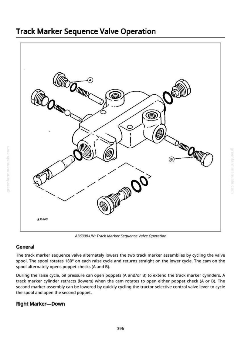 May include: Diagram of a track marker sequence valve operation, with labels and detailed mechanical components. The image includes text that reads "Track Marker Sequence Valve Operation" and "A36308-UN: Track Marker Sequence Valve Operation".