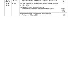 May include: A table of revisions document with a white background and black text. The document includes a table with columns for the code number, month of revision, main revised points, and reference page. The text includes the date 2020.04.