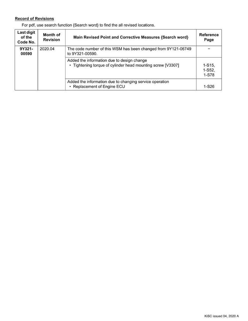 May include: A table of revisions document with a white background and black text. The document includes a table with columns for the code number, month of revision, main revised points, and reference page. The text includes the date 2020.04.