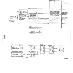 May include: Diagram of an engine oil pressure sensor system, with labeled components and flowcharts. Includes a table detailing short connector continuity. Text includes "Engine oil pressure sensor system" and "20-191".