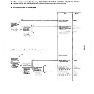 May include: A diagnostic flowchart for a coolant temperature gauge, labeled P-20, with troubleshooting steps. The text includes instructions for checking connectors and addressing display issues. The diagram is in black and white.