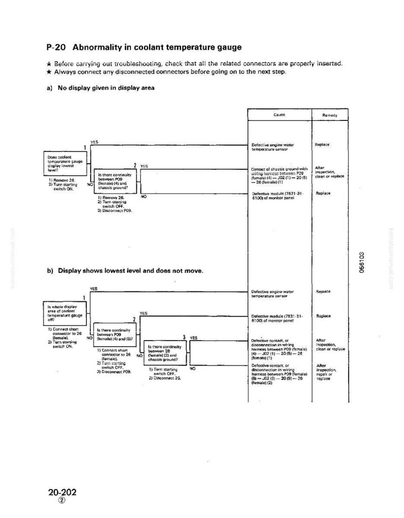 May include: A diagnostic flowchart for a coolant temperature gauge, labeled P-20, with troubleshooting steps. The text includes instructions for checking connectors and addressing display issues. The diagram is in black and white.