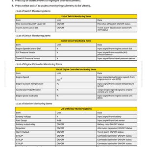 May include: A white document displays lists of engine monitoring items, including engine speed, coolant temperature, and battery voltage. The text is black on a white background, with yellow highlighted sections. The document is for an engine controller and monitor.