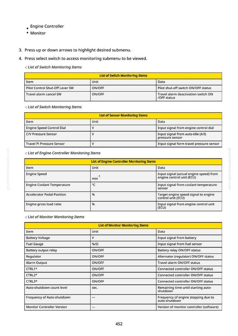 May include: A white document displays lists of engine monitoring items, including engine speed, coolant temperature, and battery voltage. The text is black on a white background, with yellow highlighted sections. The document is for an engine controller and monitor.