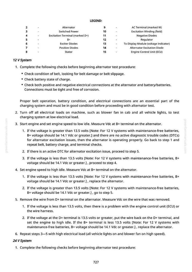 May include: A page from a greenfarmmanuals.com manual detailing alternator testing procedures for 12V and 24V systems. Includes a legend with terms like 'Alternator' and 'Exciter Diodes', and numbered steps for troubleshooting. The page is white with black text.