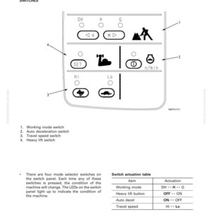 K&ouml;nnte beinhalten: Diagramm eines Bedienfelds mit verschiedenen Schaltern und Symbolen. Das Panel enth&auml;lt Schalter f&uuml;r den Arbeitsmodus, die automatische Verz&ouml;gerung, die Fahrgeschwindigkeit und das Heben schwerer Lasten. Textbeschriftungen und eine Schalterbet&auml;tigungstabelle sind ebenfalls vorhanden.