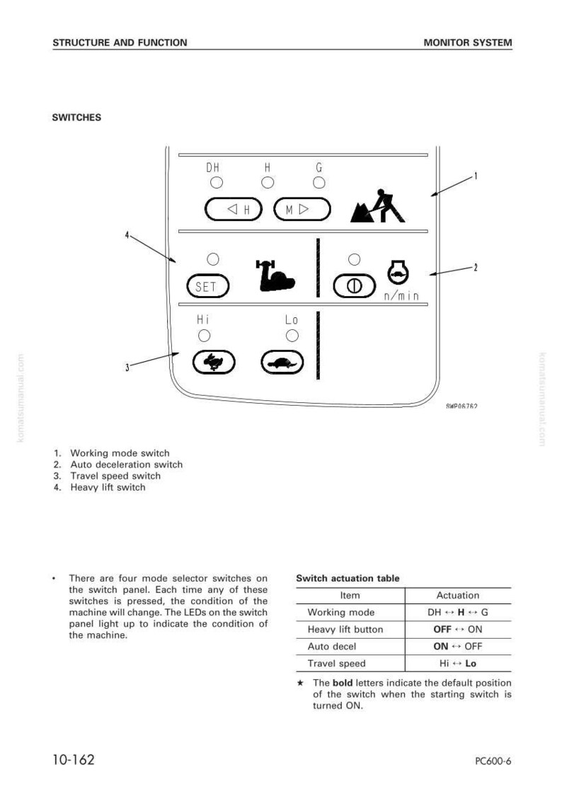 K&ouml;nnte beinhalten: Diagramm eines Bedienfelds mit verschiedenen Schaltern und Symbolen. Das Panel enth&auml;lt Schalter f&uuml;r den Arbeitsmodus, die automatische Verz&ouml;gerung, die Fahrgeschwindigkeit und das Heben schwerer Lasten. Textbeschriftungen und eine Schalterbet&auml;tigungstabelle sind ebenfalls vorhanden.