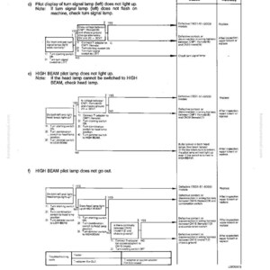 Op de afbeelding: Probleemoplossingsdiagram met stroomdiagrammen voor het diagnosticeren van problemen met richtingaanwijzers en grootlichtlampen. Bevat tekst, diagrammen en probleemoplossingsstappen.