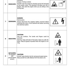 May include: A safety information sheet with warnings and cautions. The sheet includes symbols and text detailing dangers such as crushing, electrocution, and hot surfaces. It also warns against staring at the ground speed sensor.