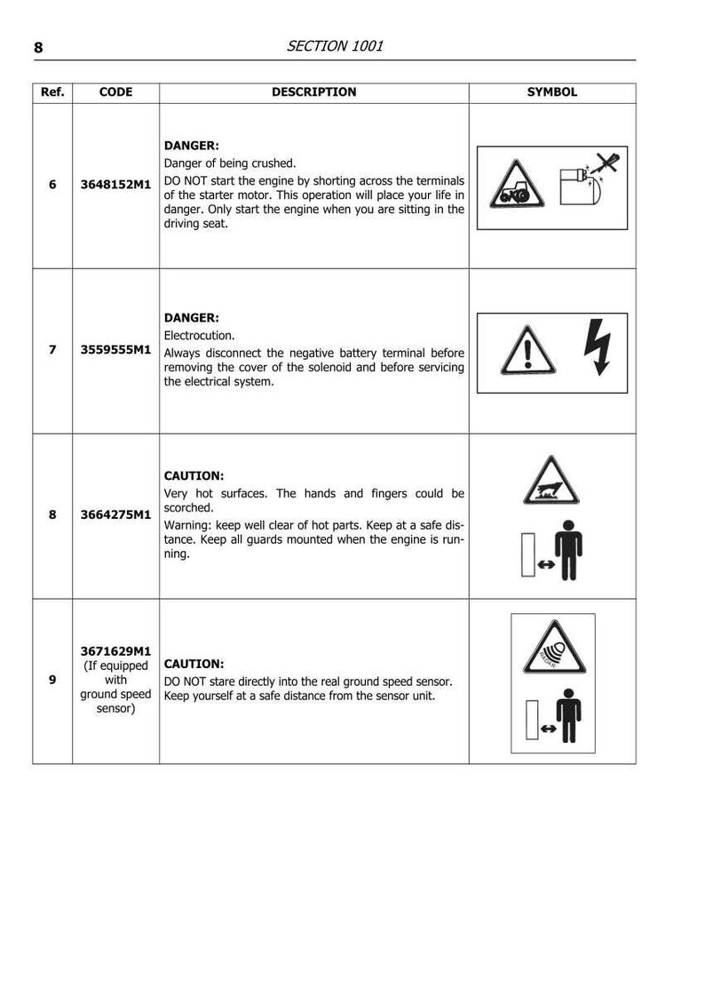 May include: A safety information sheet with warnings and cautions. The sheet includes symbols and text detailing dangers such as crushing, electrocution, and hot surfaces. It also warns against staring at the ground speed sensor.