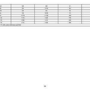 May include: A table of measurements and specifications, possibly for mechanical parts. It features columns with sizes such as 5/8, 3/4, and 1-1/2, alongside numerical values. The text "Torque tolerance is +15-20% unless otherwise specified" is also included.