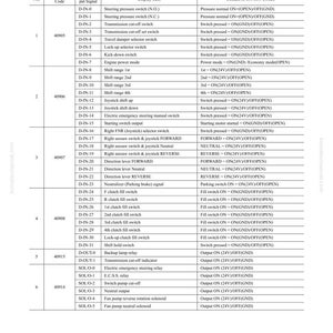 Komatsu Wa380-5L lastare servicemanual PDF | Verkstadsreparation | Direktnedladdning bild 6