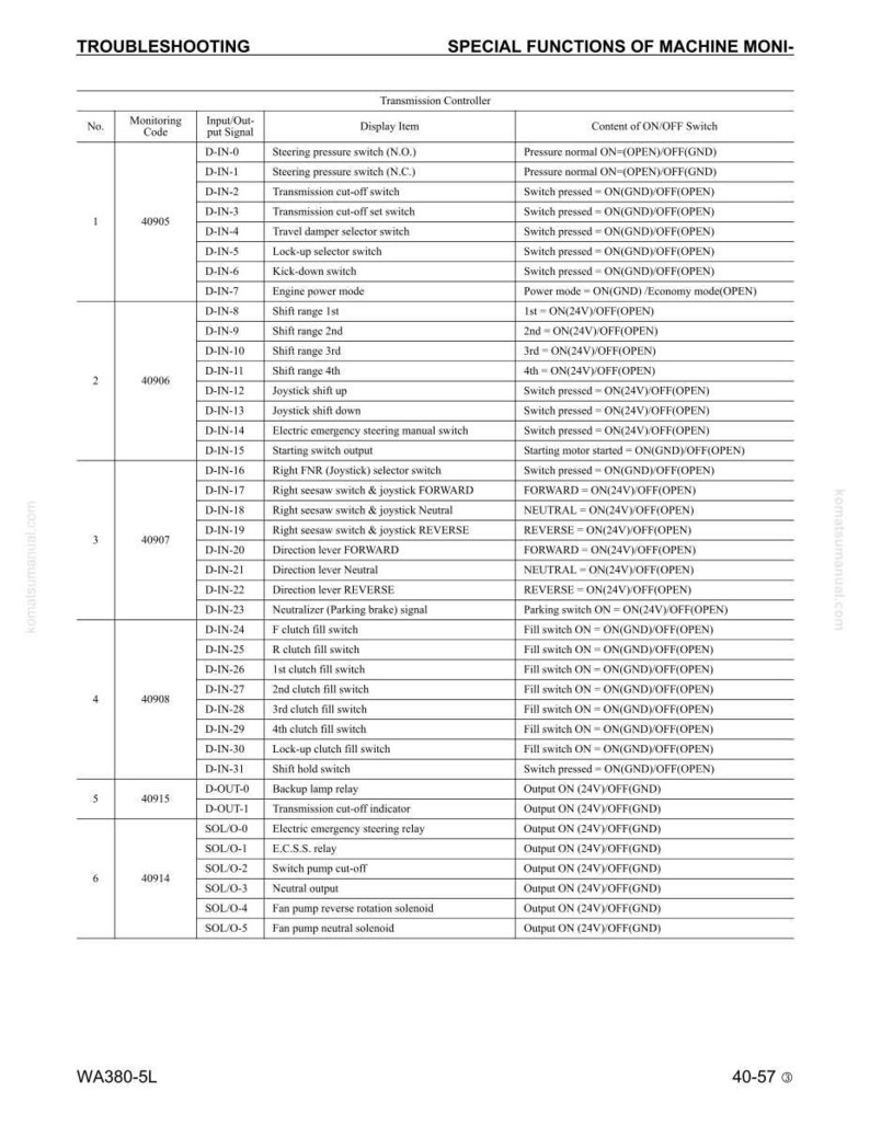 Komatsu Wa380-5L lastare servicemanual PDF | Verkstadsreparation | Direktnedladdning bild 6