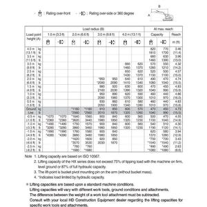 HYUNDAI HX35A Z Crawler Excavator Service Manual | PDF | Instant Download image 2