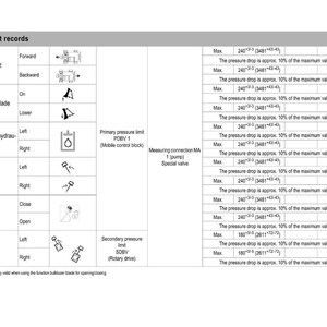 May include: A detailed technical diagram with the title "3.17 Test records." The chart includes sections for "Driving right," "Bulldozer blade," "Additional hydraulics," "Swivel arm," "HQCS," and "Turn," with corresponding diagrams and technical specifications.