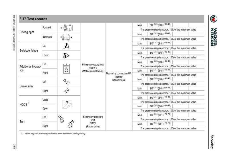 May include: A detailed technical diagram with the title "3.17 Test records." The chart includes sections for "Driving right," "Bulldozer blade," "Additional hydraulics," "Swivel arm," "HQCS," and "Turn," with corresponding diagrams and technical specifications.