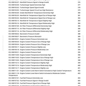 May include: A page from a manual with a list of engine diagnostic trouble codes, including descriptions like "Engine Coolant Pressure Extremely Low" and "Fuel Rail Pressure Signal Moderately High". The page number is 9.