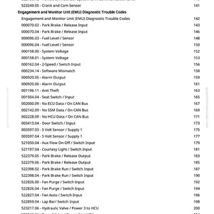 May include: A white page with a list of diagnostic trouble codes and their corresponding page numbers. The codes cover various vehicle systems, including ECU, brakes, and sensors. The document is from greenfarmmanuals.com.
