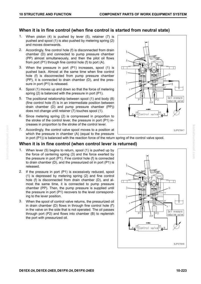 Op de afbeelding: Diagram van een onderdeel van een werkmaterieel systeem, met details over de structuur en functie van een regelklep. Inclusief labels voor poorten, kamers en veren, met uitleg in tekst.