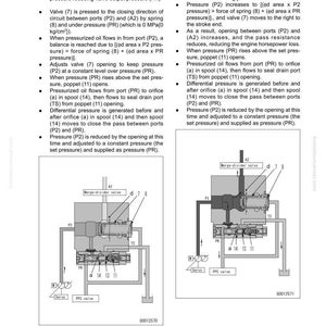 Peut inclure: Sch&eacute;ma technique d'un manuel de maintenance illustrant la structure et le fonctionnement d'un syst&egrave;me hydraulique. L'image pr&eacute;sente des composants &eacute;tiquet&eacute;s tels que des vannes et des bobines, avec des fl&egrave;ches indiquant le flux de fluide et les changements de pression.