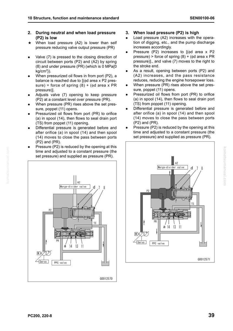 Peut inclure: Sch&eacute;ma technique d'un manuel de maintenance illustrant la structure et le fonctionnement d'un syst&egrave;me hydraulique. L'image pr&eacute;sente des composants &eacute;tiquet&eacute;s tels que des vannes et des bobines, avec des fl&egrave;ches indiquant le flux de fluide et les changements de pression.