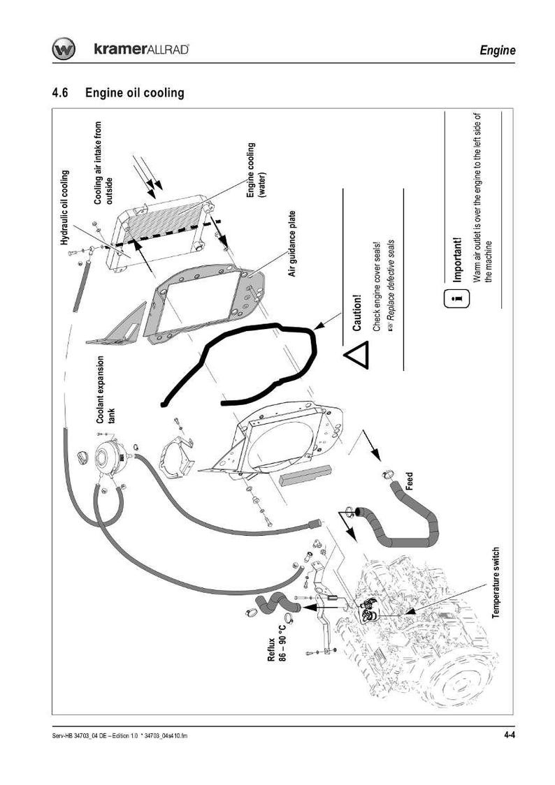 May include: Diagram of an engine oil cooling system, with labels for components like the coolant expansion tank, air guidance plate, and temperature switch. The diagram includes text indicating the temperature range in Celsius.