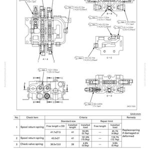 May include: Detailed technical diagram of a hydraulic control valve, labeled with measurements and specifications. Includes diagrams of swing control valve and work equipment control valve. Features a table with criteria for spool return springs and check valve springs.