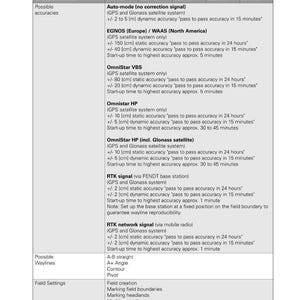 May include: A technical data sheet for Fendt VarioGuide, detailing tractor types, chassis numbers, and possible accuracies. Includes information on GPS and Glonass satellite systems, with measurements in centimeters and meters. Features waylines and field settings.