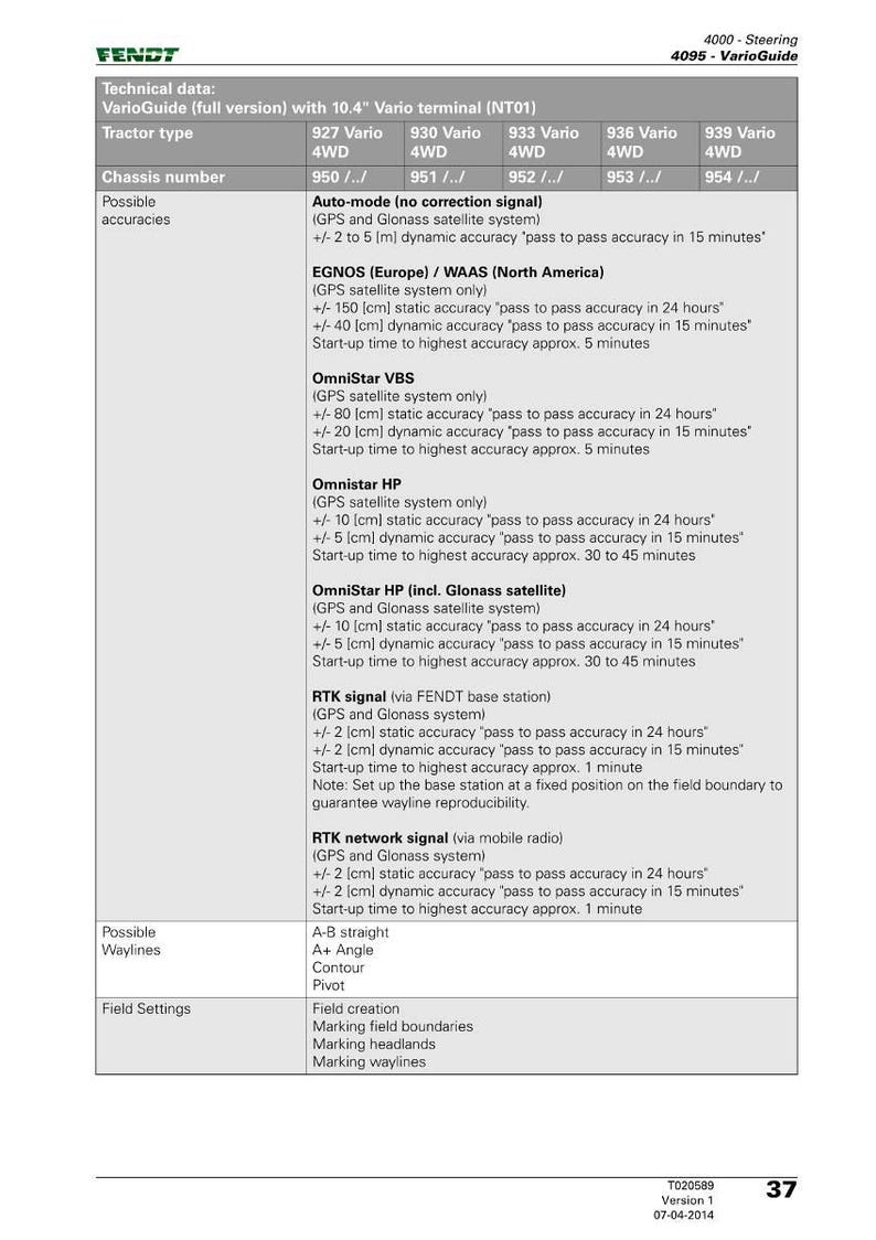May include: A technical data sheet for Fendt VarioGuide, detailing tractor types, chassis numbers, and possible accuracies. Includes information on GPS and Glonass satellite systems, with measurements in centimeters and meters. Features waylines and field settings.