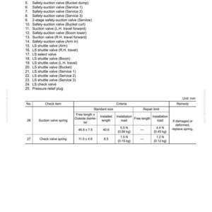 May include: A technical diagram from a manual, detailing the structure, function, and maintenance standards of various suction and safety valves. Includes measurements in millimeters, standard sizes, and repair limits. The document is labeled SEN00100-00.