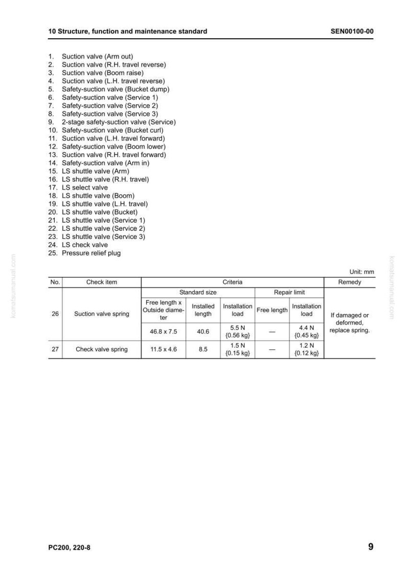 May include: A technical diagram from a manual, detailing the structure, function, and maintenance standards of various suction and safety valves. Includes measurements in millimeters, standard sizes, and repair limits. The document is labeled SEN00100-00.