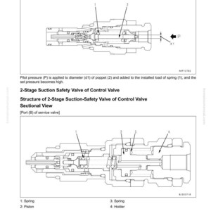 Pu&ograve; includere: Schema della valvola di sicurezza di aspirazione a 2 stadi di un sistema idraulico, con etichette per molle, pistoni e un supporto. Il testo include "When Pilot Pressure (P) is Supplied (High Pressure Setting)".
