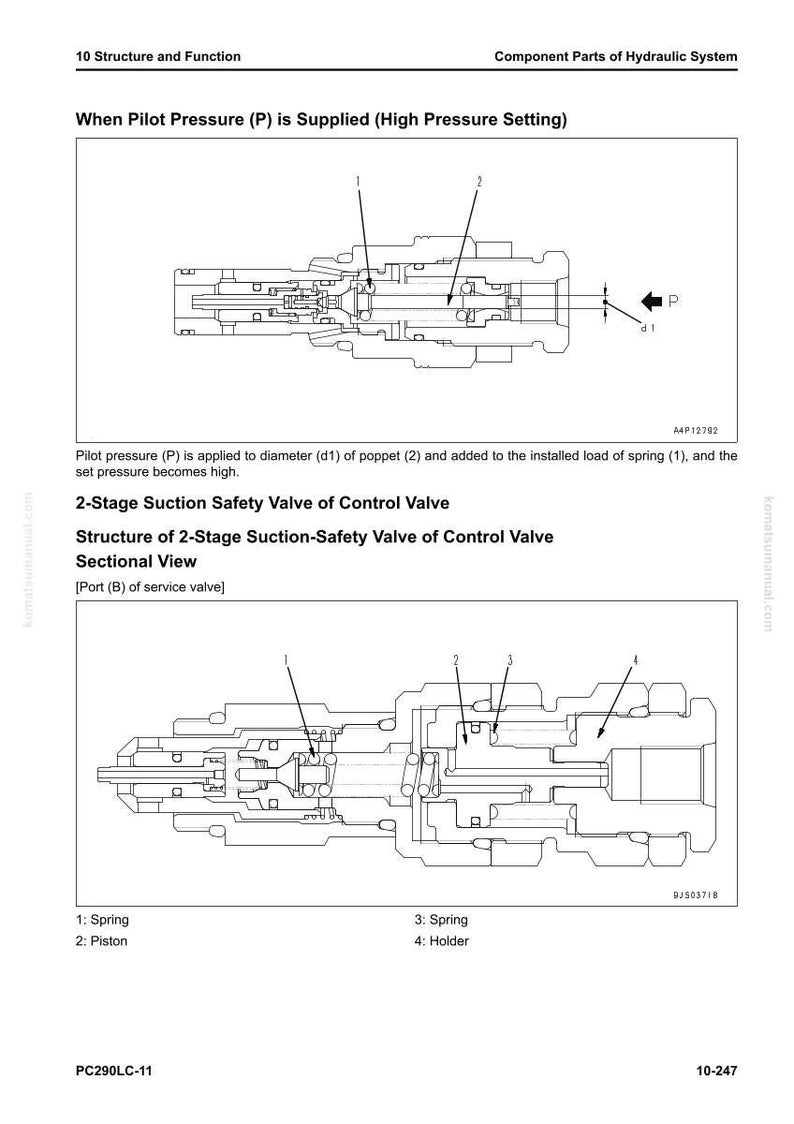 Pu&ograve; includere: Schema della valvola di sicurezza di aspirazione a 2 stadi di un sistema idraulico, con etichette per molle, pistoni e un supporto. Il testo include "When Pilot Pressure (P) is Supplied (High Pressure Setting)".